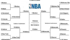 杜兰特火箭队续约2亿合同：价值几何？球队未来赌注