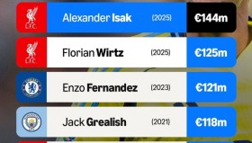 注意！今晚爆冷：利物浦vs埃弗顿，主队可能爆冷，1-1、2-1